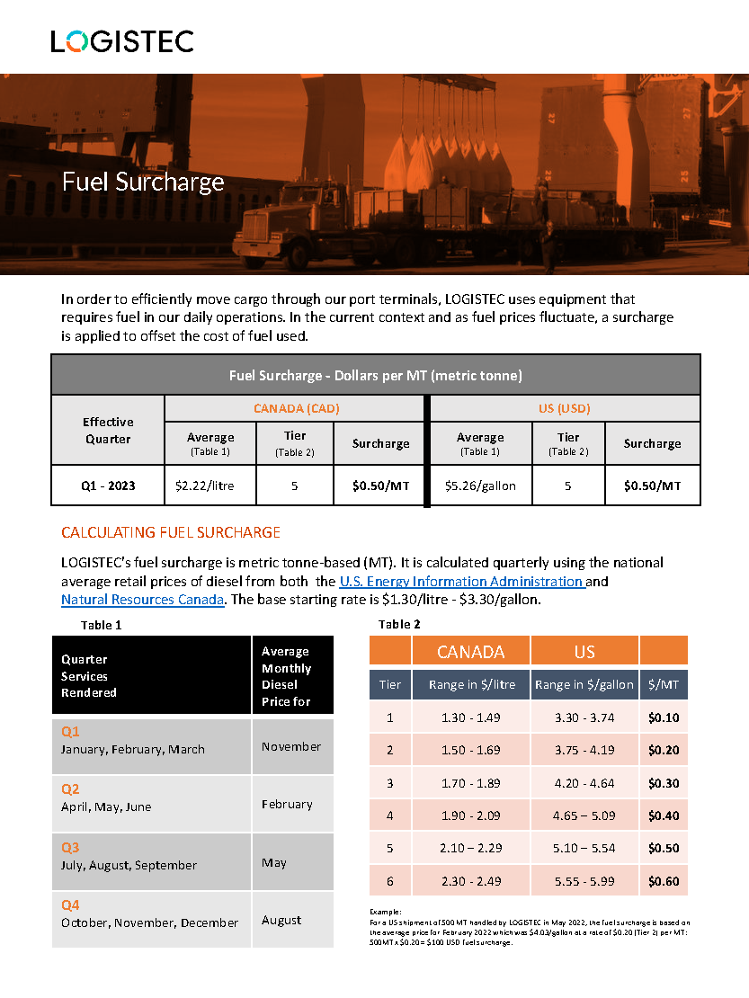 Q1-2023_Fuel-surcharge_en_revised_Dec22