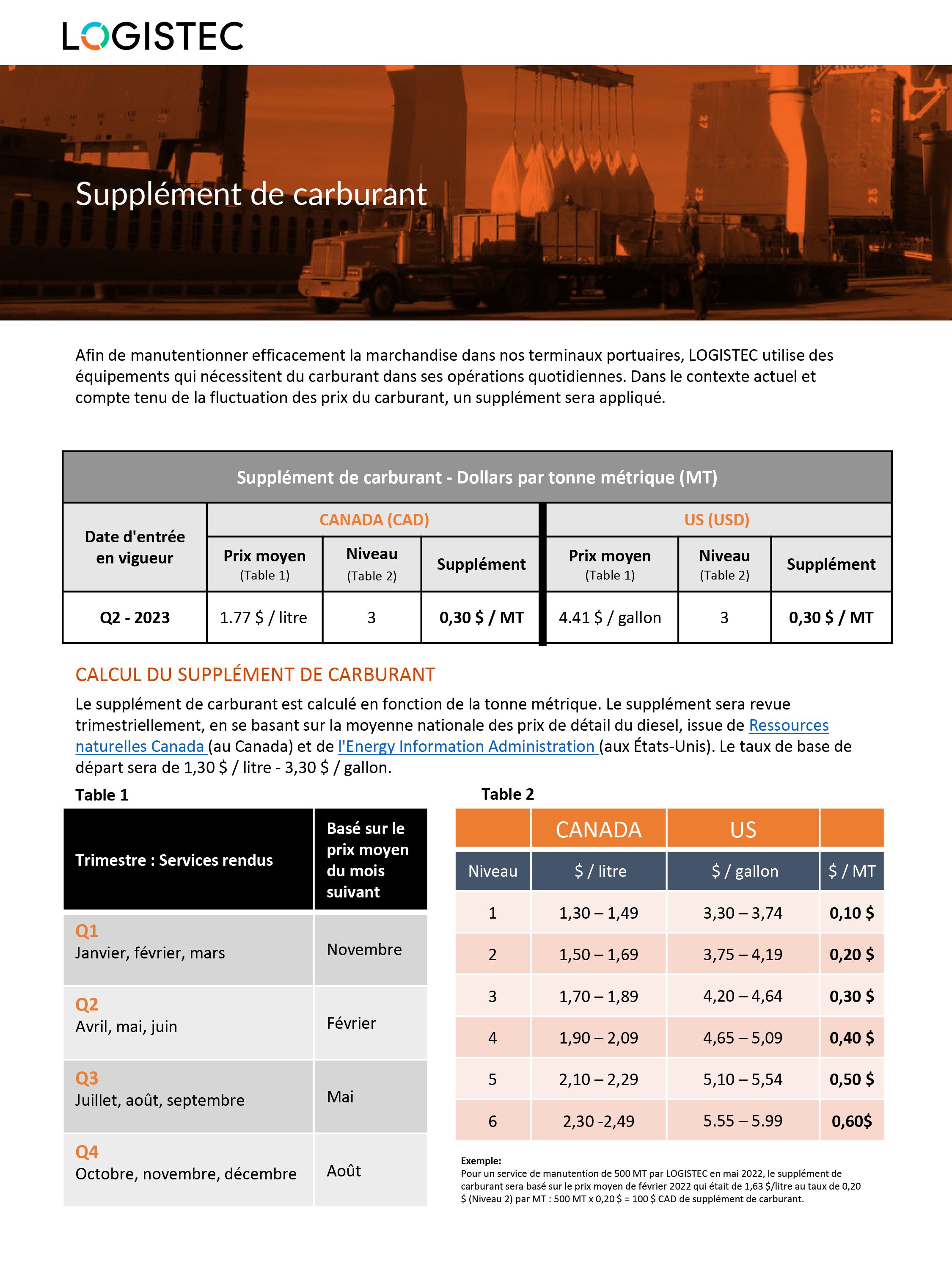 Q2-2023_Supplement-carburant_fr_revised_April23V3