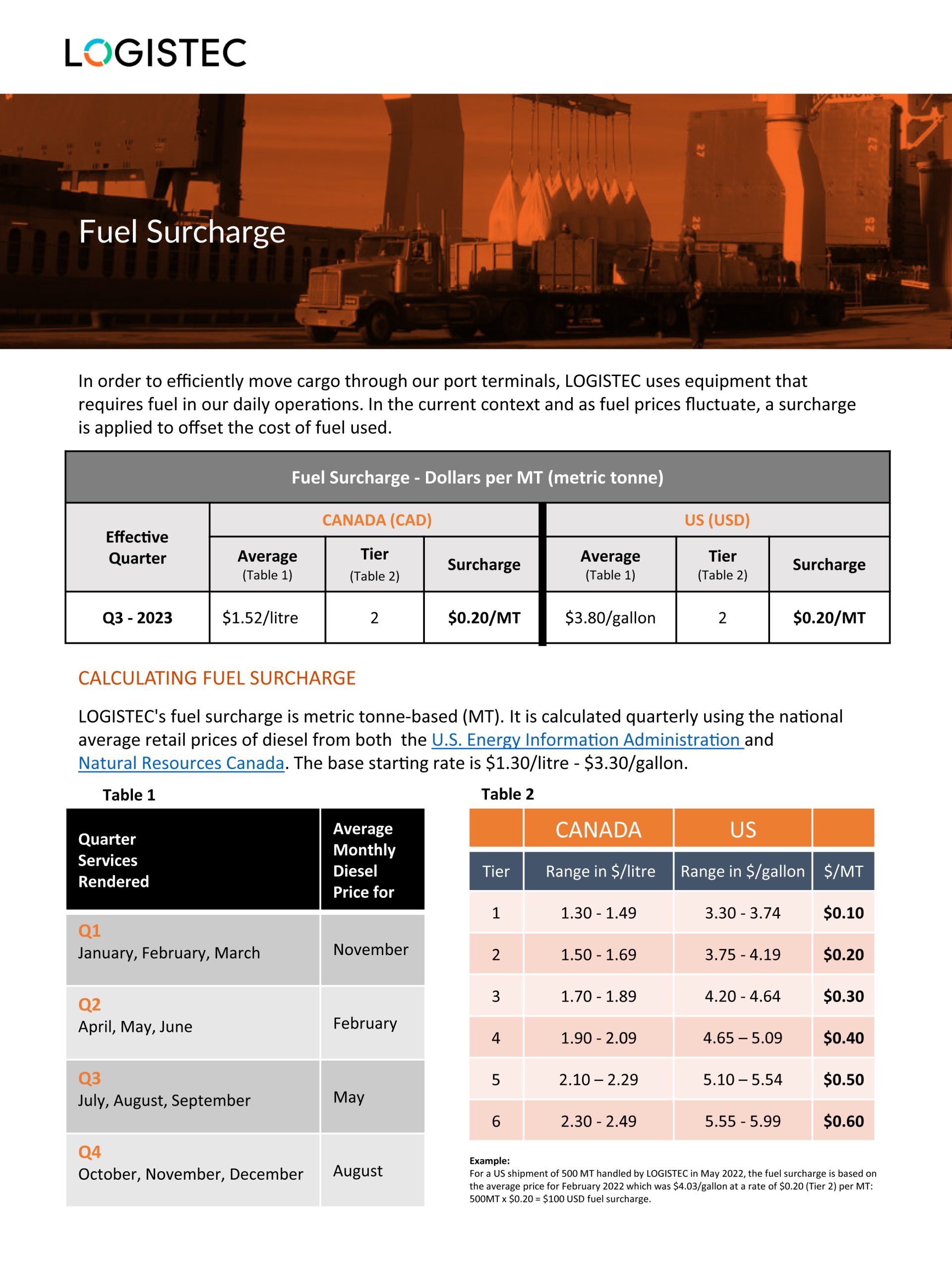 Q3-2023_Fuel-surcharge_en_revised_June23