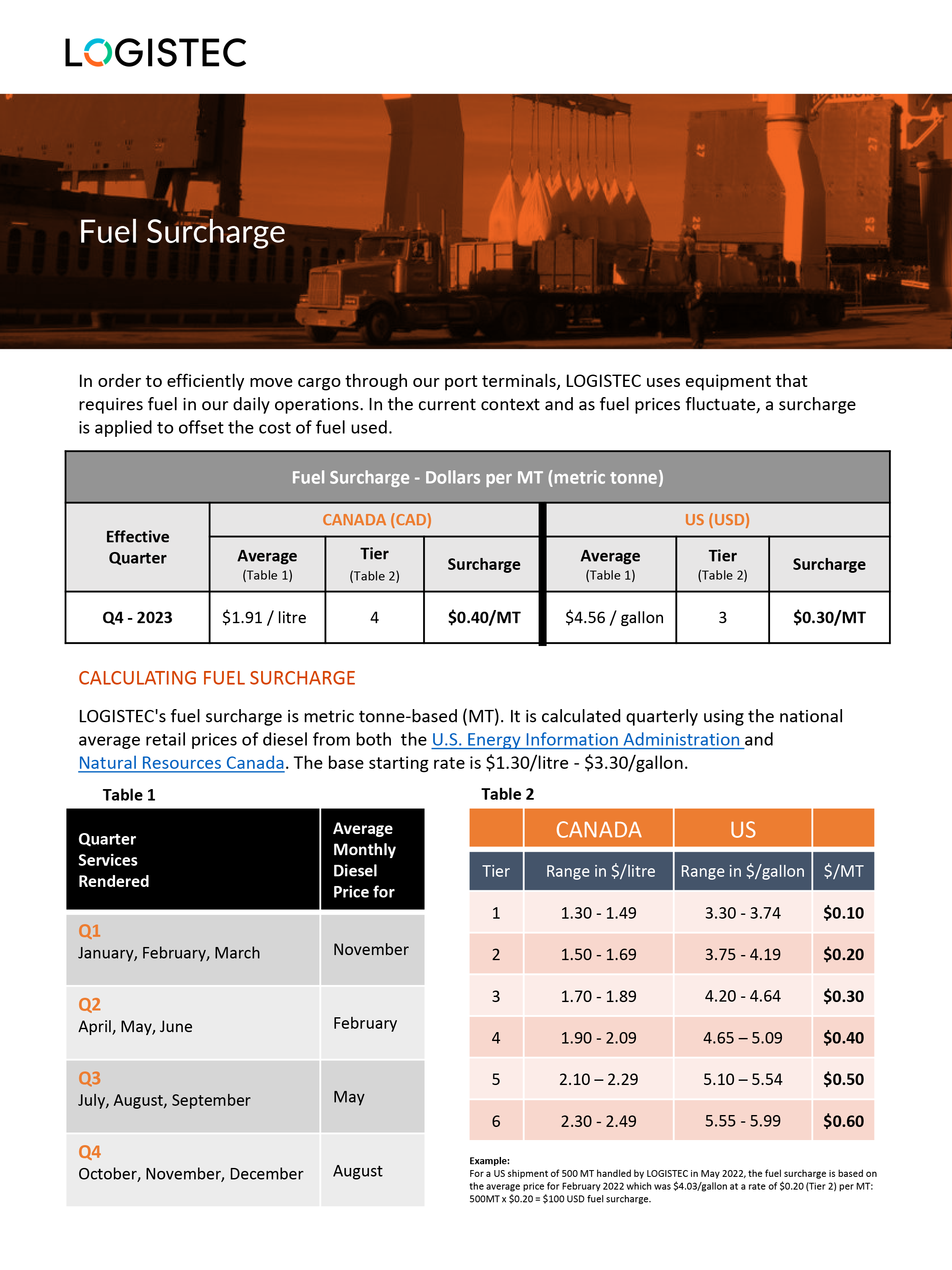Q4-2023_Fuel-surcharge_en_revised_Oct23