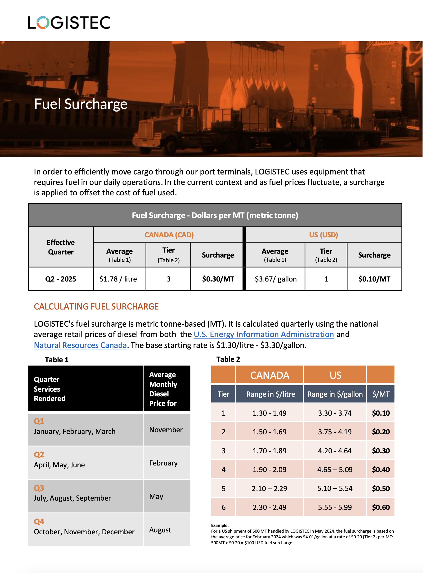 Q2-2025_Fuel-surcharge_en_revised_April 1st