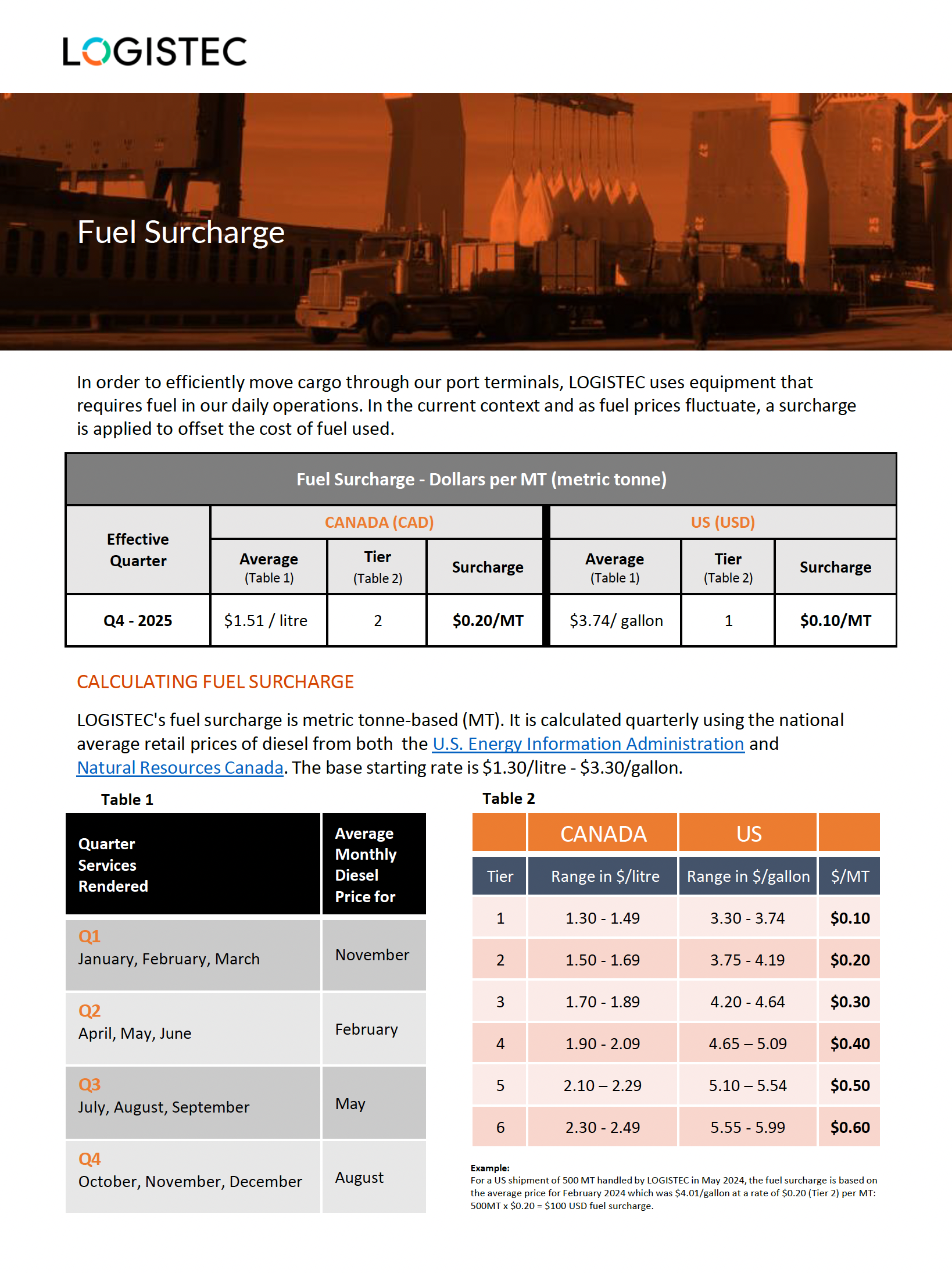 LOGISTEC_Fuel-Surcharge_Oct2025